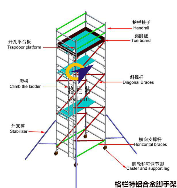 高空铝合金脚手架详情图